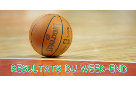 Résultats du week-end