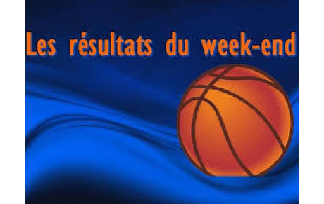 Résultats du week-end